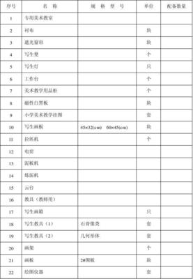 润州区中小学美术设施器材统计表